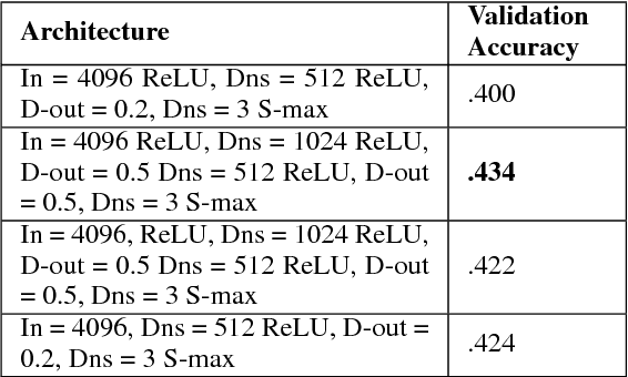 Figure 2 for Sentiment Classification using Images and Label Embeddings