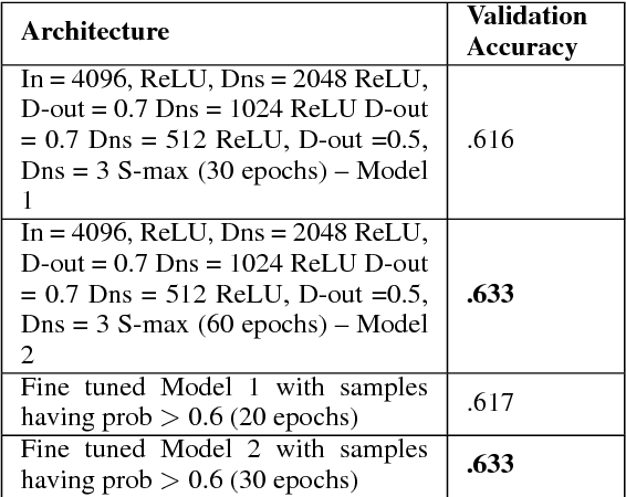 Figure 3 for Sentiment Classification using Images and Label Embeddings