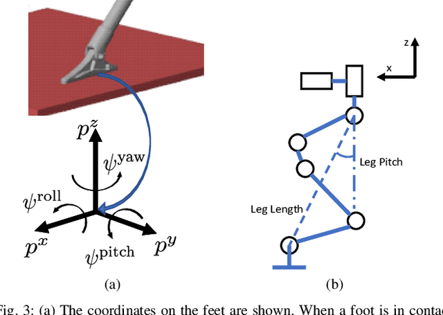 Figure 3 for Feedback Control of a Cassie Bipedal Robot: Walking, Standing, and Riding a Segway