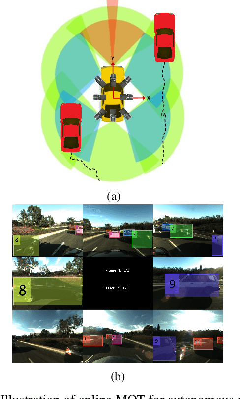 Figure 1 for No Blind Spots: Full-Surround Multi-Object Tracking for Autonomous Vehicles using Cameras & LiDARs