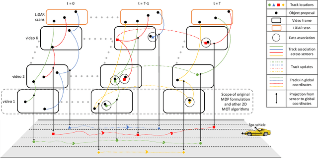 Figure 2 for No Blind Spots: Full-Surround Multi-Object Tracking for Autonomous Vehicles using Cameras & LiDARs