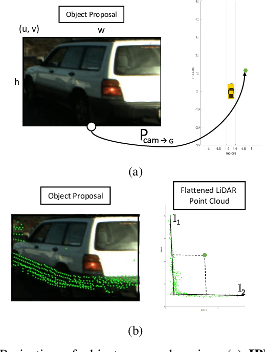 Figure 3 for No Blind Spots: Full-Surround Multi-Object Tracking for Autonomous Vehicles using Cameras & LiDARs