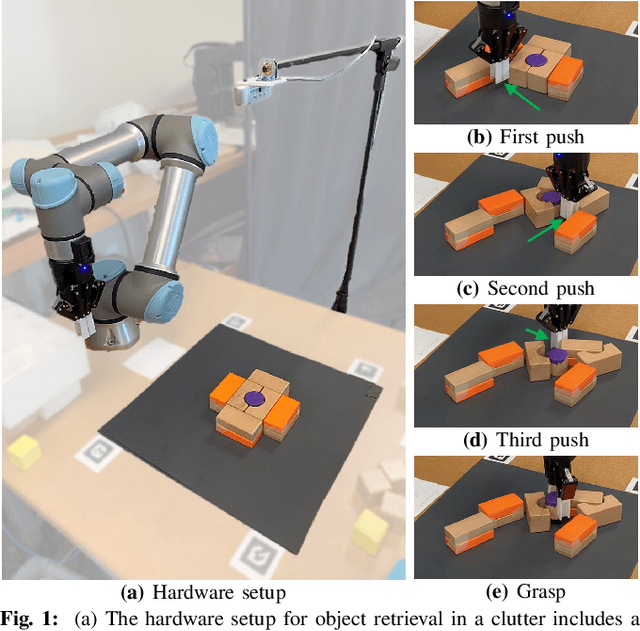 Figure 1 for Visual Foresight Tree for Object Retrieval from Clutter with Nonprehensile Rearrangement