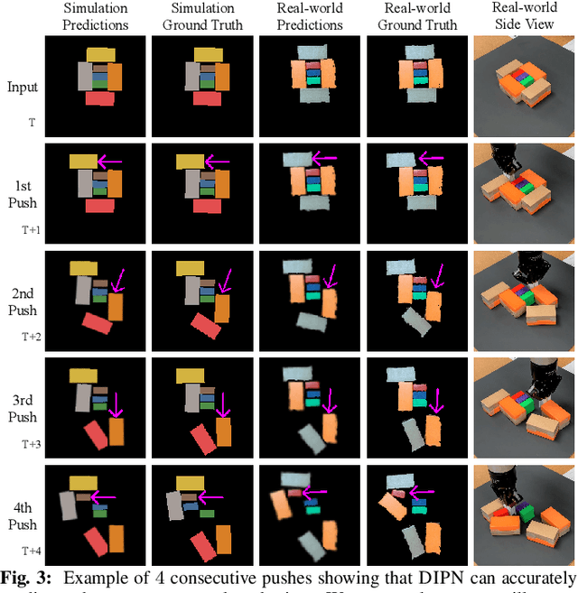 Figure 3 for Visual Foresight Tree for Object Retrieval from Clutter with Nonprehensile Rearrangement