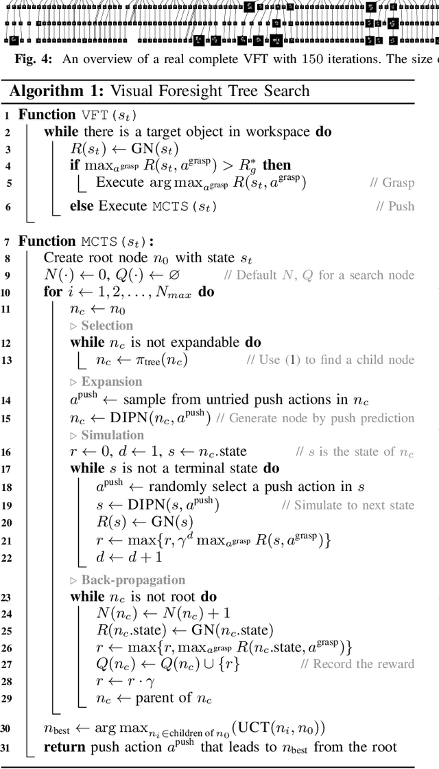 Figure 4 for Visual Foresight Tree for Object Retrieval from Clutter with Nonprehensile Rearrangement