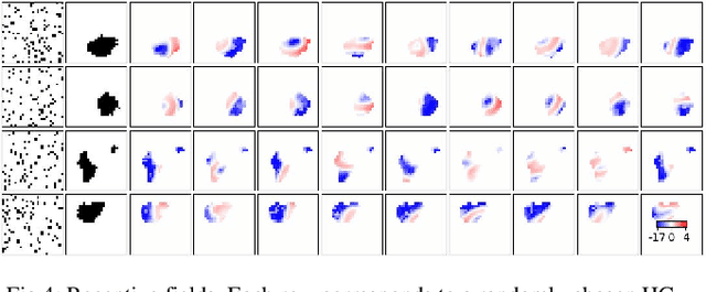 Figure 4 for Learning representations in Bayesian Confidence Propagation neural networks