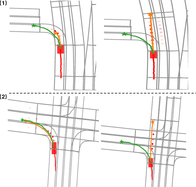 Figure 4 for Multi-modal Motion Prediction with Transformer-based Neural Network for Autonomous Driving