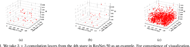 Figure 1 for Graph Pruning for Model Compression