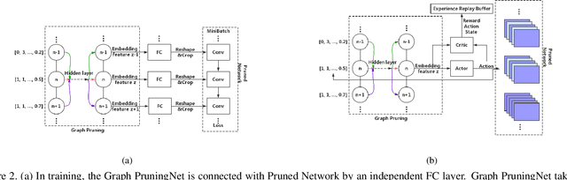 Figure 3 for Graph Pruning for Model Compression