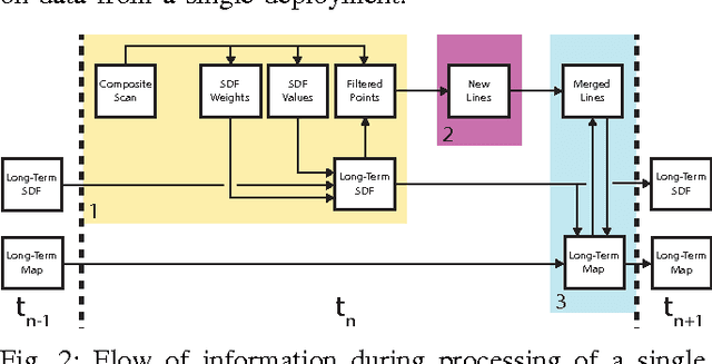 Figure 2 for Curating Long-term Vector Maps