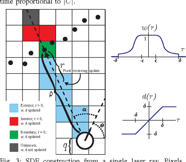 Figure 3 for Curating Long-term Vector Maps