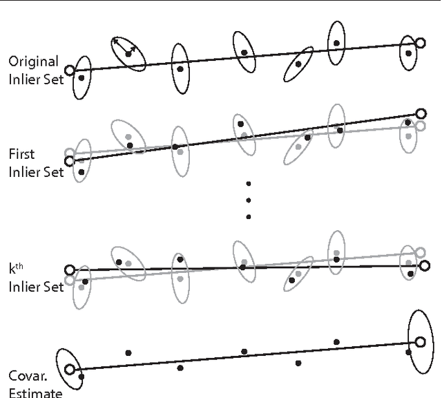 Figure 4 for Curating Long-term Vector Maps