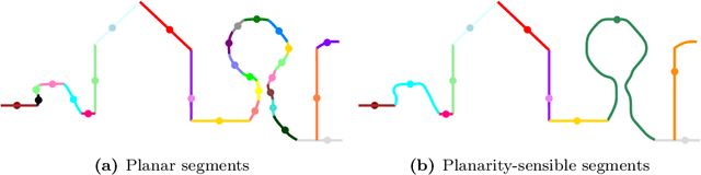 Figure 3 for PSSNet: Planarity-sensible Semantic Segmentation of Large-scale Urban Meshes