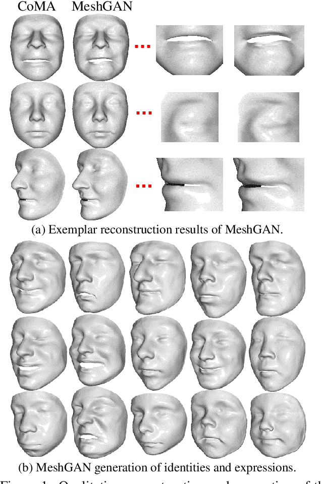 Figure 1 for MeshGAN: Non-linear 3D Morphable Models of Faces