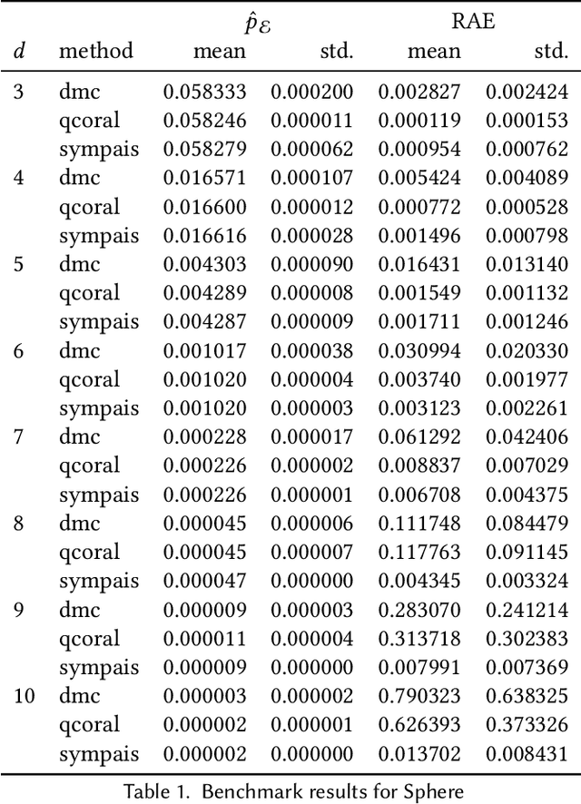 Figure 2 for SYMPAIS: SYMbolic Parallel Adaptive Importance Sampling for Probabilistic Program Analysis