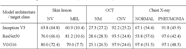 Figure 4 for Simple black-box universal adversarial attacks on medical image classification based on deep neural networks