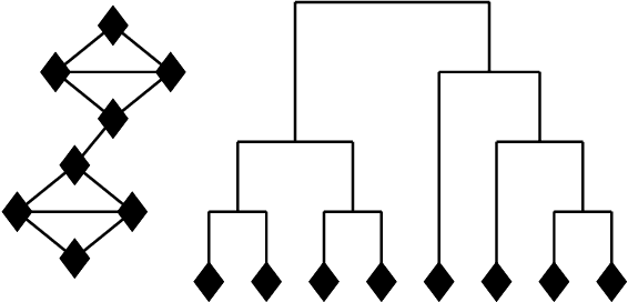 Figure 1 for Structural Inference of Hierarchies in Networks