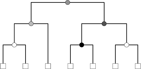 Figure 2 for Structural Inference of Hierarchies in Networks