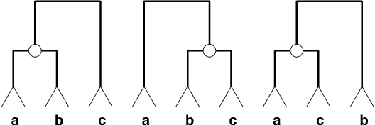 Figure 3 for Structural Inference of Hierarchies in Networks