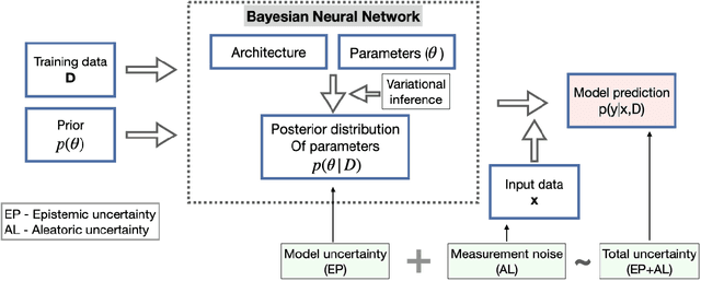 Figure 1 for Using Bayesian Deep Learning to infer Planet Mass from Gaps in Protoplanetary Disks