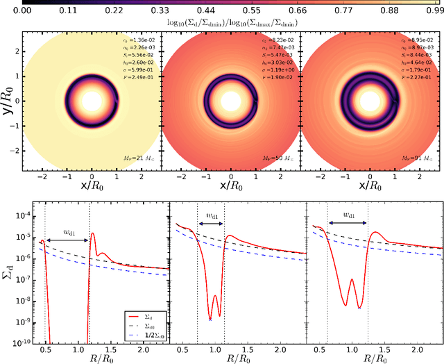 Figure 2 for Using Bayesian Deep Learning to infer Planet Mass from Gaps in Protoplanetary Disks