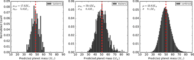 Figure 4 for Using Bayesian Deep Learning to infer Planet Mass from Gaps in Protoplanetary Disks