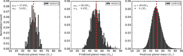 Figure 4 for Using Bayesian Deep Learning to infer Planet Mass from Gaps in Protoplanetary Disks
