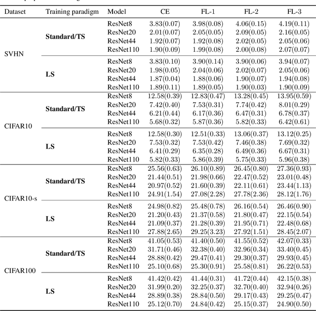 Figure 2 for On Focal Loss for Class-Posterior Probability Estimation: A Theoretical Perspective