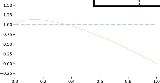Figure 1 for On Focal Loss for Class-Posterior Probability Estimation: A Theoretical Perspective