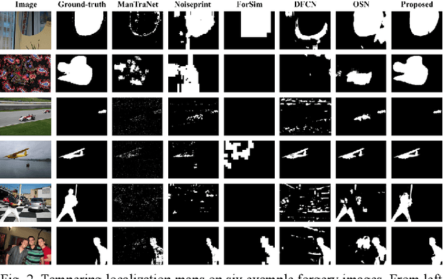 Figure 2 for Effective Image Tampering Localization via Semantic Segmentation Network