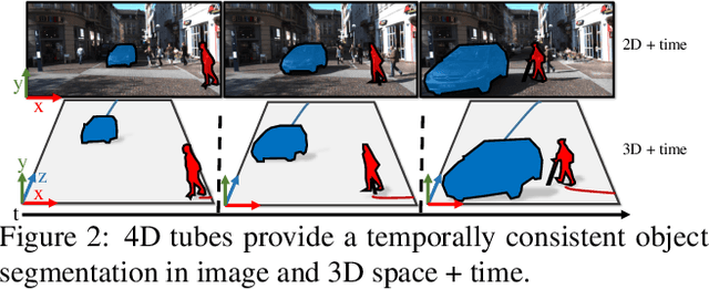 Figure 3 for 4D Generic Video Object Proposals