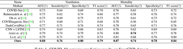 Figure 2 for Temporal Context Matters: Enhancing Single Image Prediction with Disease Progression Representations