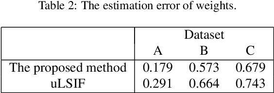 Figure 4 for Zero-shot Domain Adaptation Based on Attribute Information