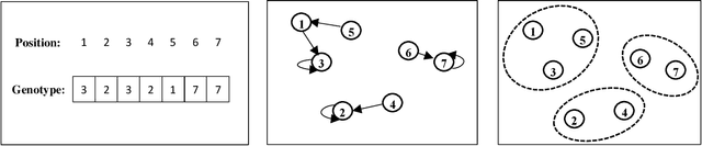 Figure 2 for Multi-objective Semi-supervised Clustering for Finding Predictive Clusters