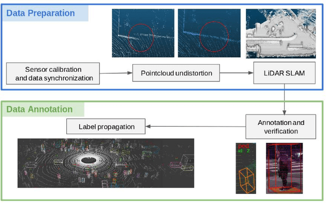 Figure 3 for The H3D Dataset for Full-Surround 3D Multi-Object Detection and Tracking in Crowded Urban Scenes