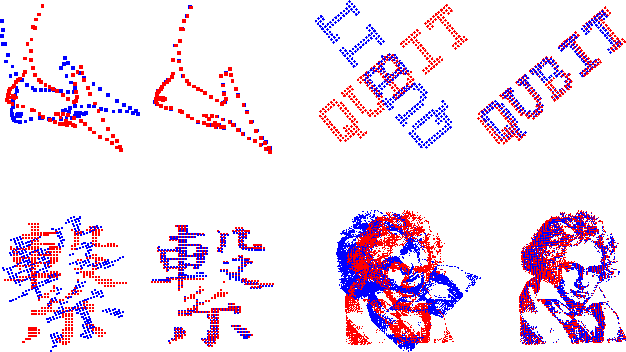 Figure 1 for A Quantum Computational Approach to Correspondence Problems on Point Sets