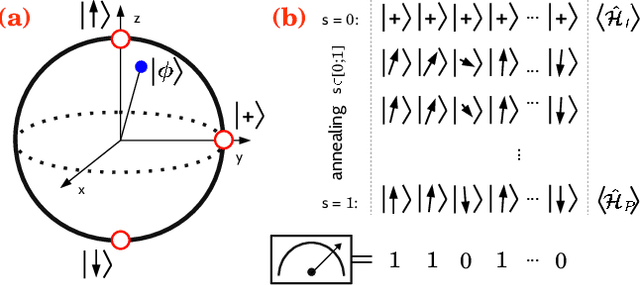 Figure 3 for A Quantum Computational Approach to Correspondence Problems on Point Sets