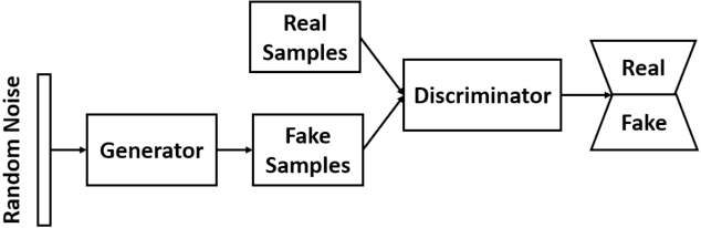 Figure 1 for The Effect of Data Augmentation on Classification of Atrial Fibrillation in Short Single-Lead ECG Signals Using Deep Neural Networks