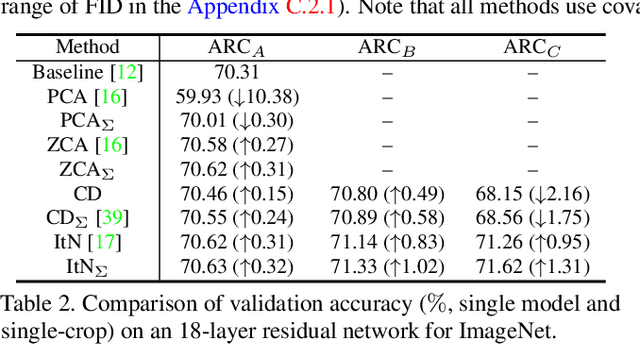 Figure 4 for An Investigation into the Stochasticity of Batch Whitening