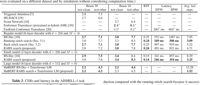 Figure 3 for Run-and-back stitch search: novel block synchronous decoding for streaming encoder-decoder ASR