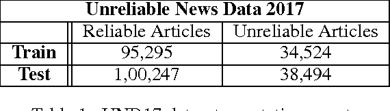 Figure 1 for "Attention" for Detecting Unreliable News in the Information Age