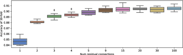 Figure 2 for Neural ODEs as the Deep Limit of ResNets with constant weights