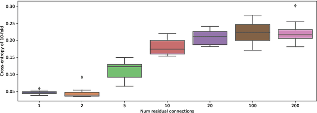 Figure 4 for Neural ODEs as the Deep Limit of ResNets with constant weights