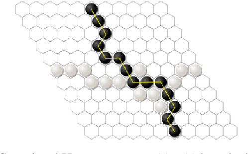 Figure 1 for Logic-based AI for Interpretable Board Game Winner Prediction with Tsetlin Machine