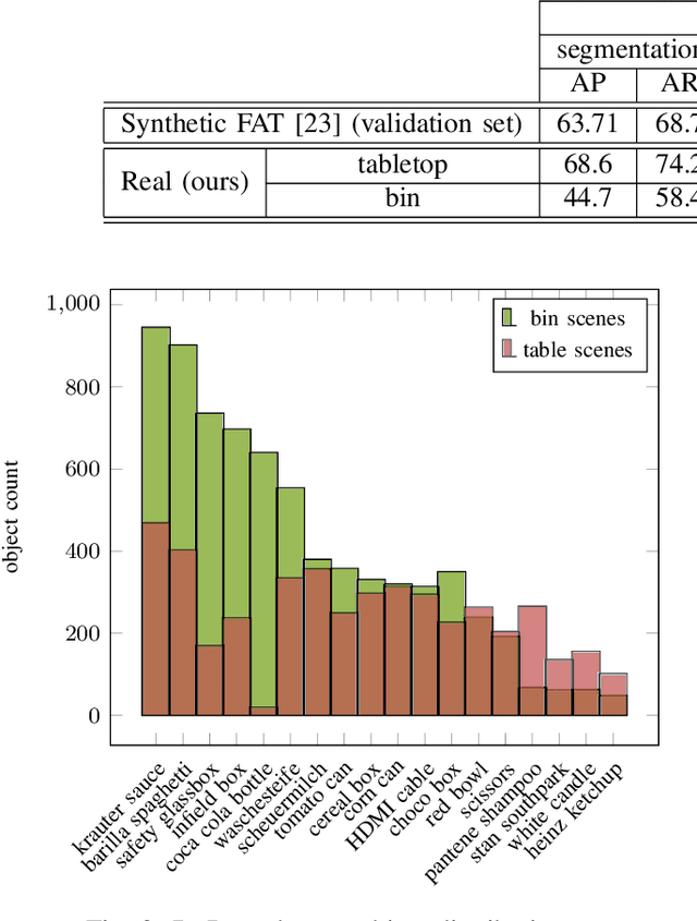 Figure 3 for Category-agnostic Segmentation for Robotic Grasping