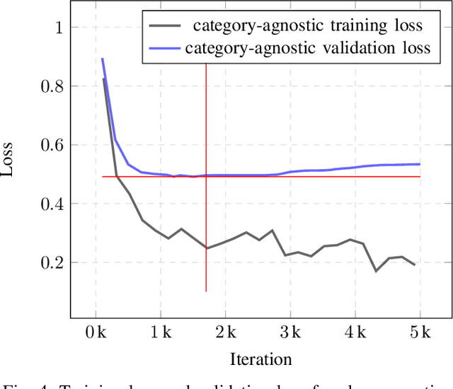 Figure 4 for Category-agnostic Segmentation for Robotic Grasping