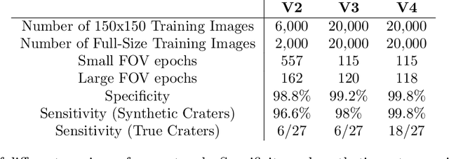 Figure 4 for Automatic detection of impact craters on Al foils from the Stardust interstellar dust collector using convolutional neural networks