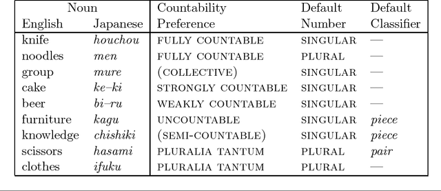 Figure 1 for Countability and Number in Japanese-to-English Machine Translation