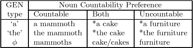 Figure 3 for Countability and Number in Japanese-to-English Machine Translation