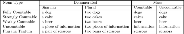 Figure 4 for Countability and Number in Japanese-to-English Machine Translation